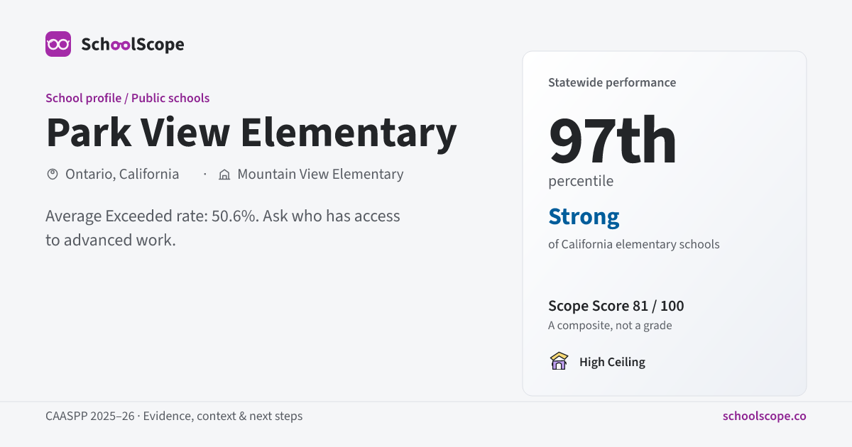 Seahool Score Park View Elementary — Growth Engine — Ontario, CA