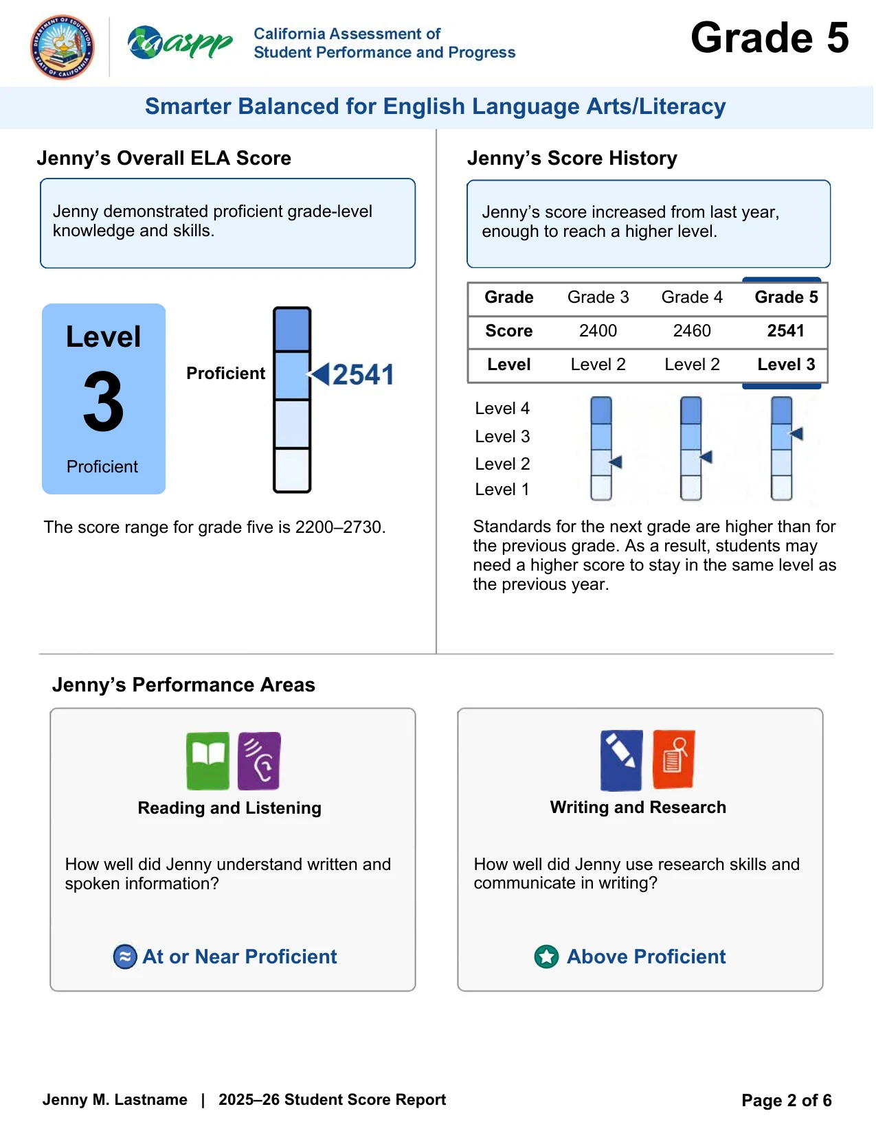 California's 2025–26 sample CAASPP Student Score Report, grade 5, English language arts page. It shows an overall Level 3 Proficient result with the note that the score range for grade five is 2200–2730; a score history table reading grade 3: 2400 Level 2, grade 4: 2460 Level 2, grade 5: 2541 Level 3; and two performance areas — Reading and Listening at 'At or Near Proficient', Writing and Research at 'Above Proficient'.